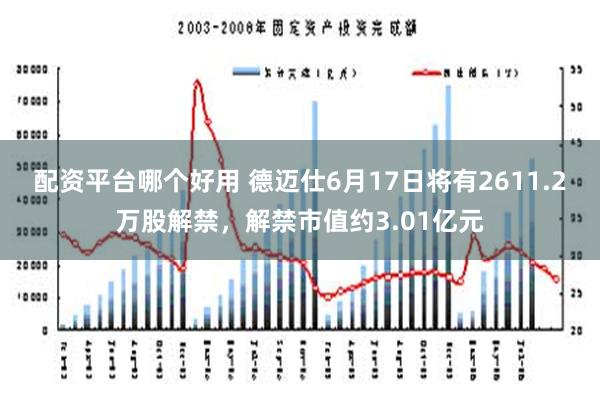 配资平台哪个好用 德迈仕6月17日将有2611.2万股解禁，解禁市值约3.01亿元