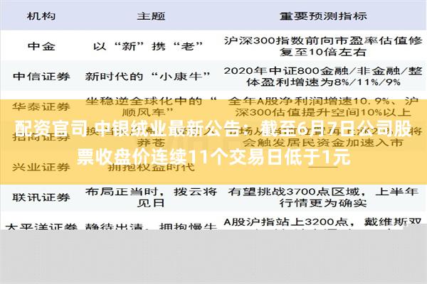 配资官司 中银绒业最新公告：截至6月7日公司股票收盘价连续11个交易日低于1元