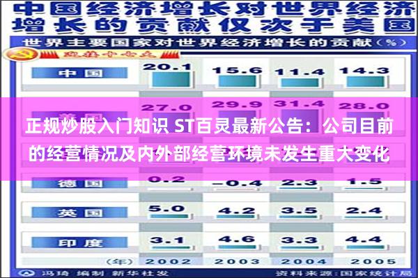 正规炒股入门知识 ST百灵最新公告：公司目前的经营情况及内外部经营环境未发生重大变化