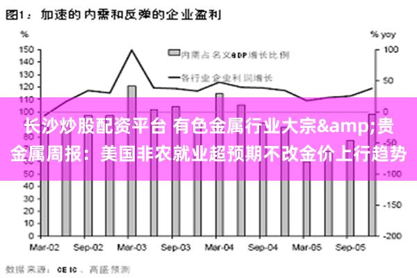 长沙炒股配资平台 有色金属行业大宗&贵金属周报：美国非农就业超预期不改金价上行趋势