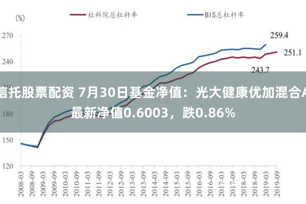 信托股票配资 7月30日基金净值：光大健康优加混合A最新净值0.6003，跌0.86%