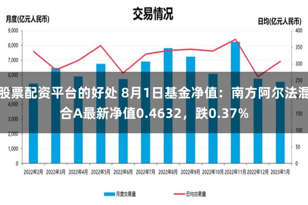 股票配资平台的好处 8月1日基金净值：南方阿尔法混合A最新净值0.4632，跌0.37%