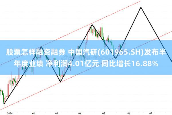 股票怎样融资融券 中国汽研(601965.SH)发布半年度业绩 净利润4.01亿元 同比增长16.88%