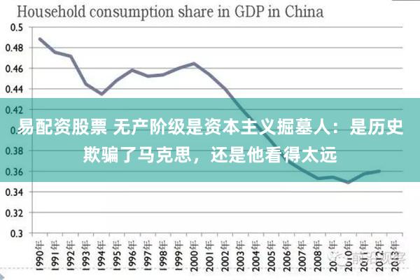 易配资股票 无产阶级是资本主义掘墓人：是历史欺骗了马克思，还是他看得太远