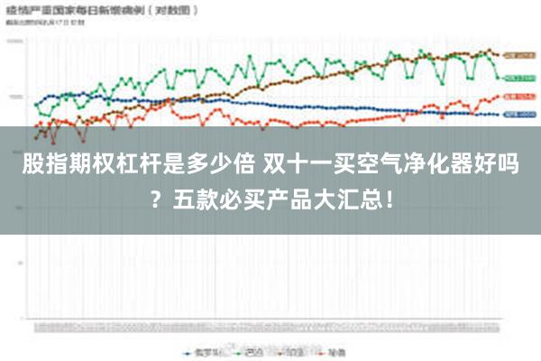 股指期权杠杆是多少倍 双十一买空气净化器好吗？五款必买产品大汇总！