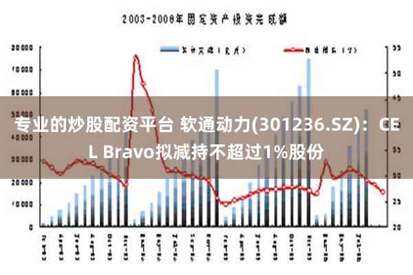 专业的炒股配资平台 软通动力(301236.SZ)：CEL Bravo拟减持不超过1%股份