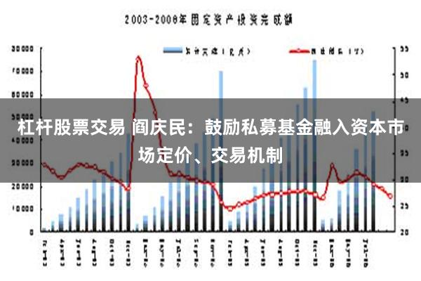 杠杆股票交易 阎庆民：鼓励私募基金融入资本市场定价、交易机制