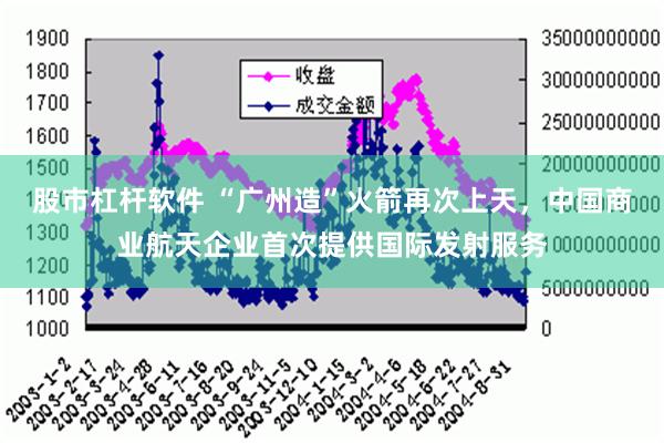 股市杠杆软件 “广州造”火箭再次上天，中国商业航天企业首次提供国际发射服务