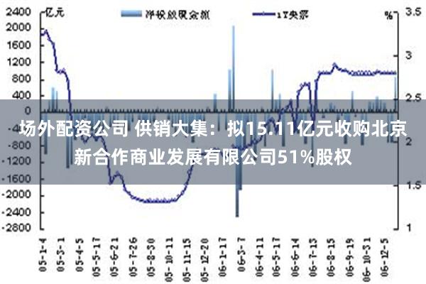 场外配资公司 供销大集：拟15.11亿元收购北京新合作商业发展有限公司51%股权