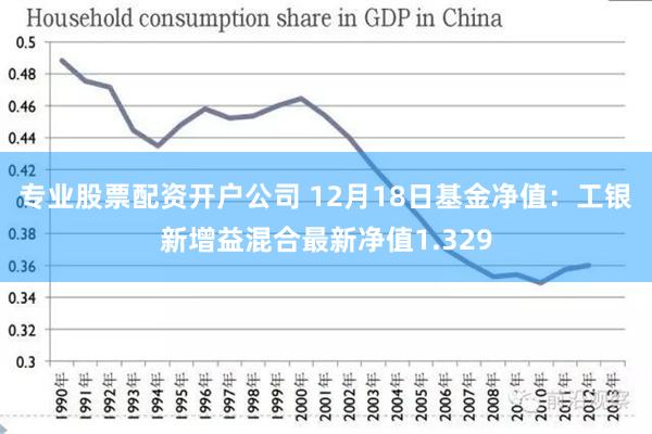 专业股票配资开户公司 12月18日基金净值：工银新增益混合最新净值1.329