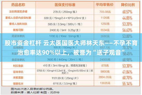 股市资金杠杆 云太医国医大师林天东——不孕不育治愈率达90%以上，被誉为“送子观音”