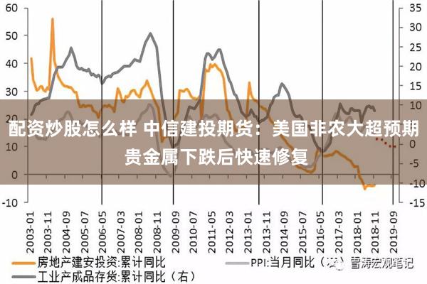 配资炒股怎么样 中信建投期货：美国非农大超预期 贵金属下跌后快速修复