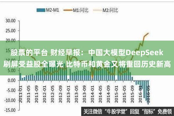 股票的平台 财经早报：中国大模型DeepSeek刷屏受益股全曝光 比特币和黄金又将重回历史新高